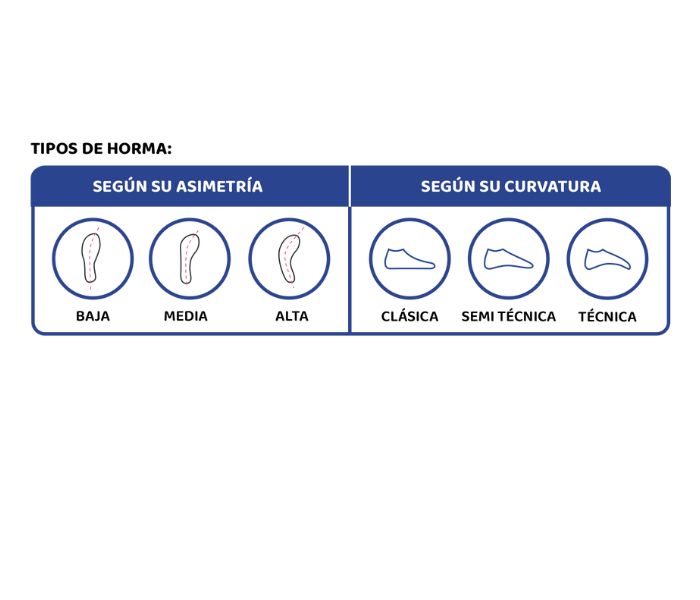 Comparativa de reparación La Sportiva en pies de gato